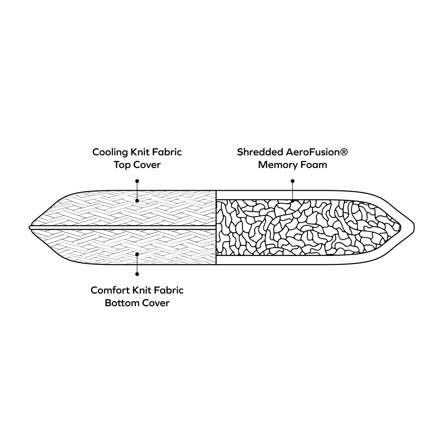 Essential Shredded Foam Pillow