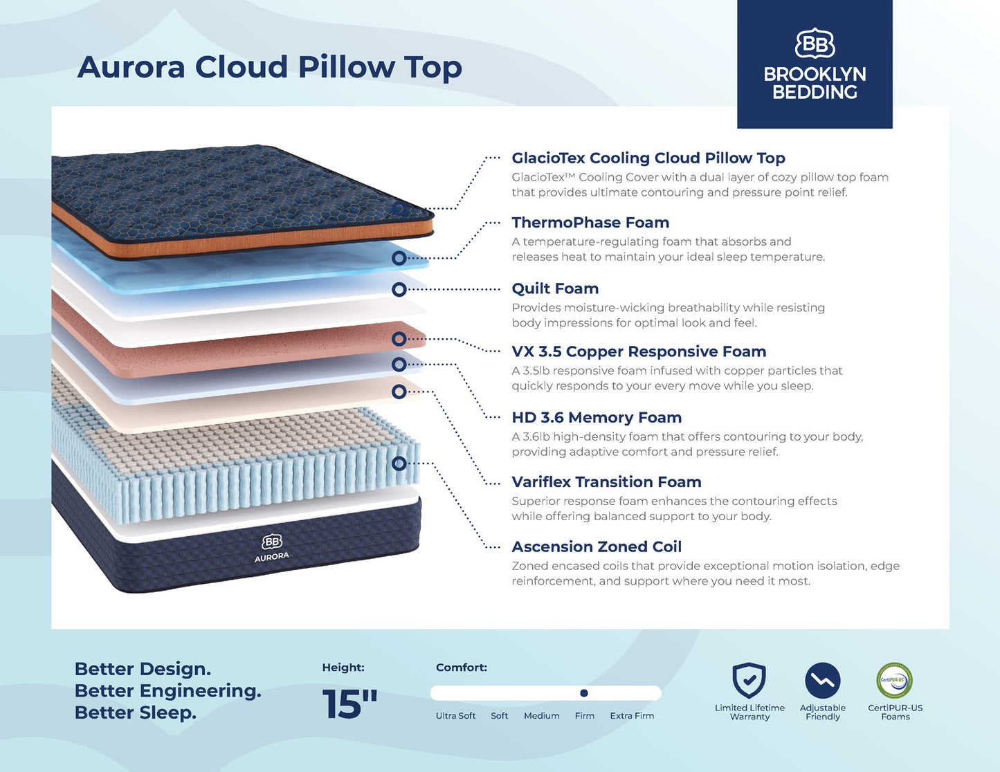 Aurora Cloud Cooling Pillowtop Mattress