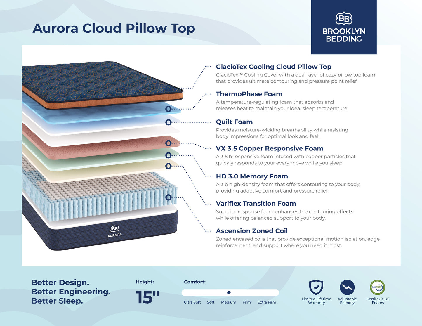 Aurora Cloud Cooling Pillowtop Mattress