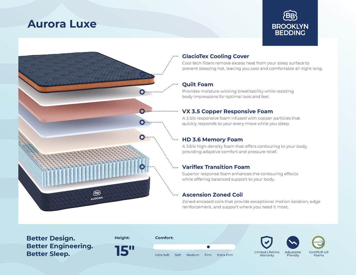 Aurora Luxe Hybrid Mattress