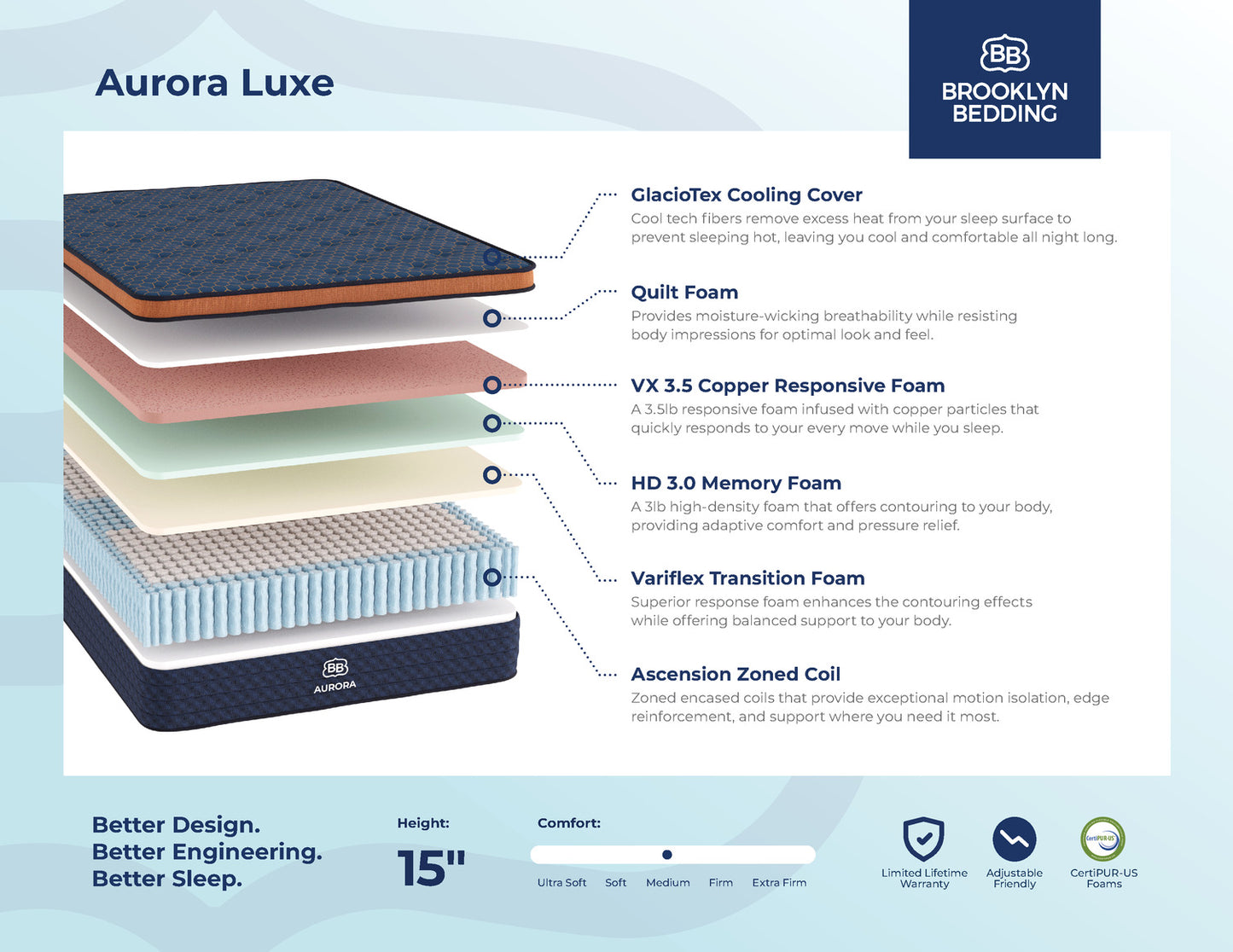 Aurora Luxe Hybrid Mattress