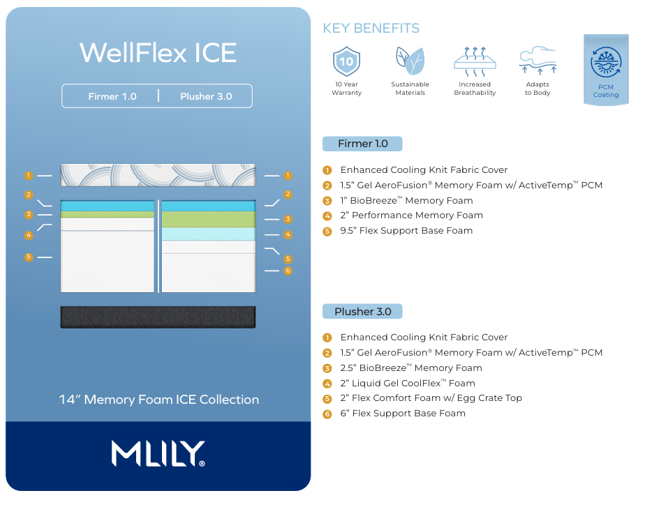 WellFlex ICE Memory Foam Mattress