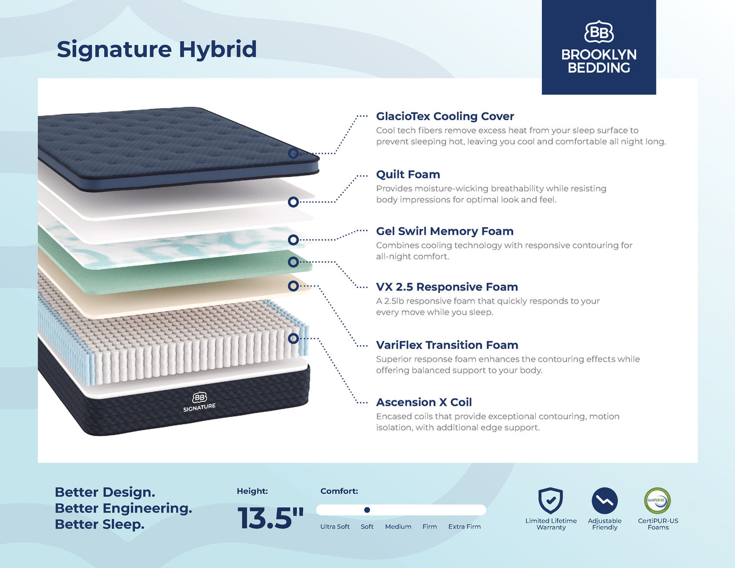 Signature Hybrid Mattress