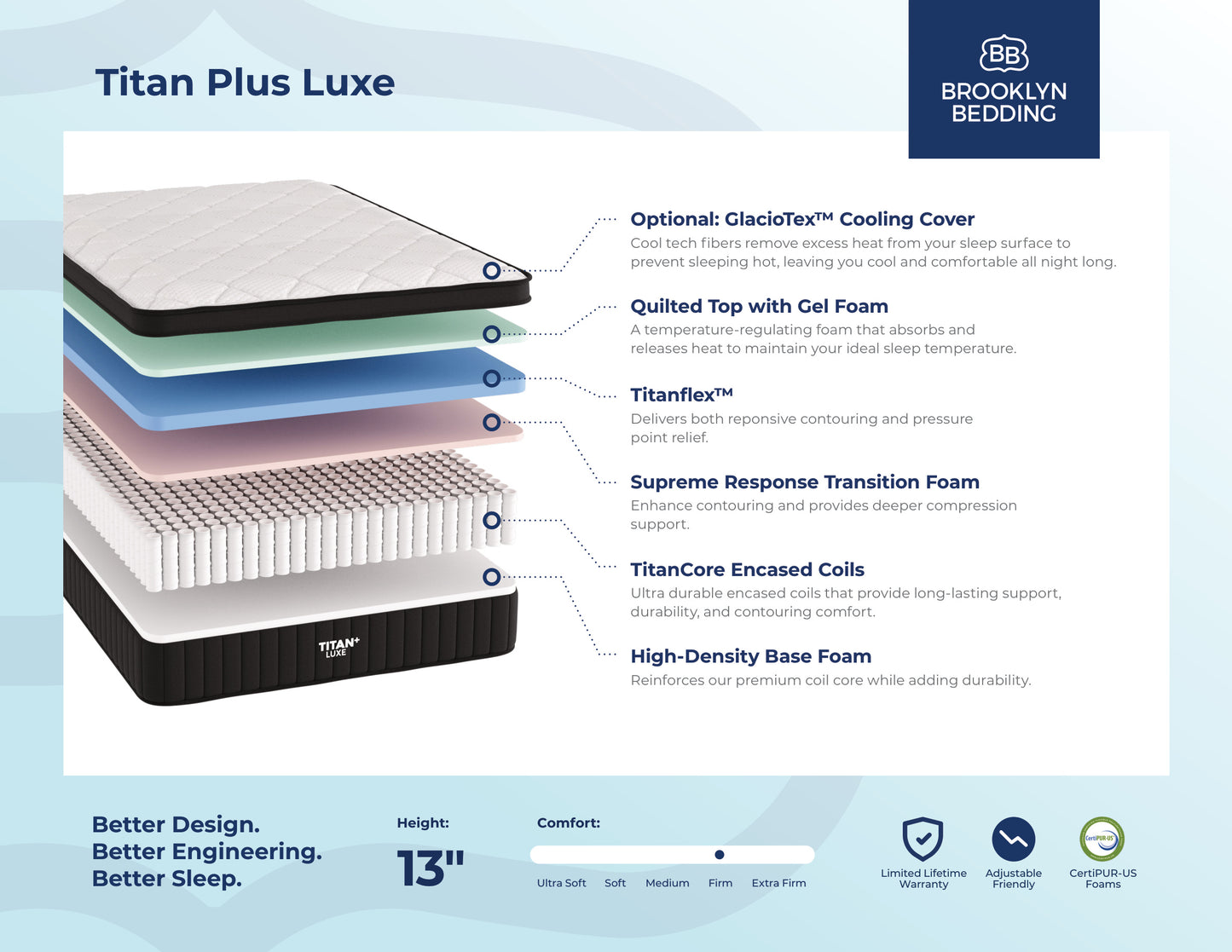 Titan Plus Luxe Hybrid Mattress